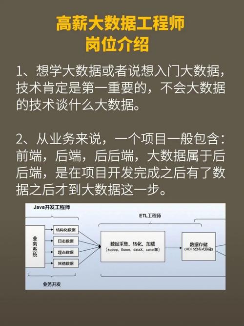 大数据工程师每天工作内容是什么插图