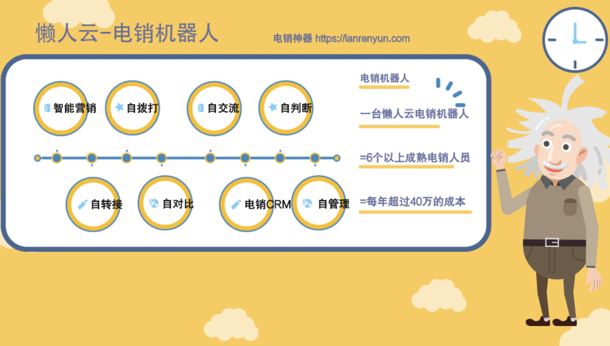 电销机器人的鉴权方式是如何确保交易安全的？插图4