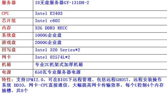 ftp服务器配置是什么意思插图4