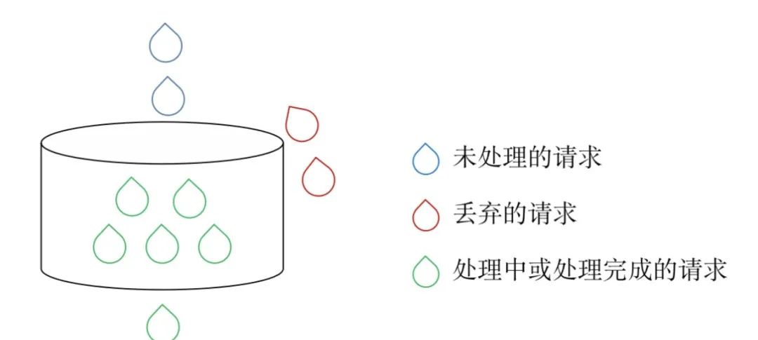 精通Nginx配置，实现高效精准的流量限制策略插图6