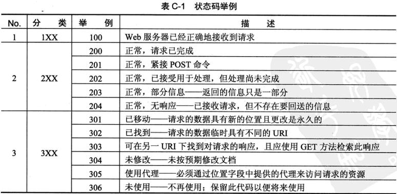 如何解读弹性公网IP的状态码？插图4