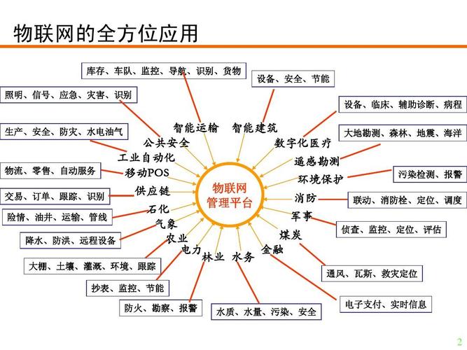 物联网的通信对象是插图