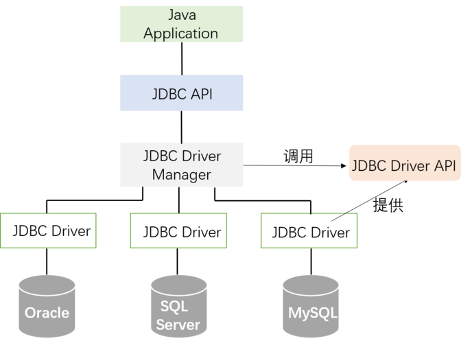 JDBC代表什么？揭秘Java数据库连接的奥秘插图