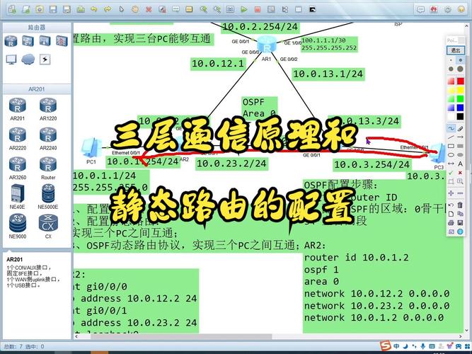 如何配置R2到DNS服务器的静态路由？插图