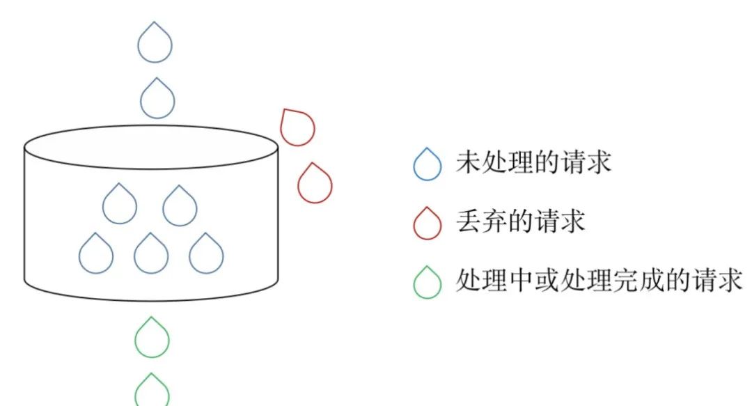 精通Nginx配置，实现高效精准的流量限制策略插图