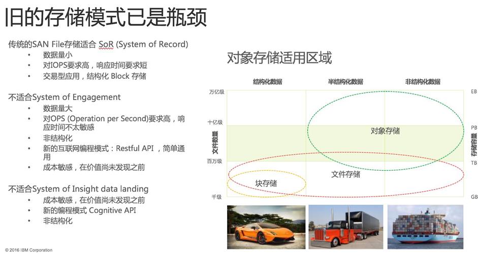 对象存储在实际应用中有哪些典型案例？插图4