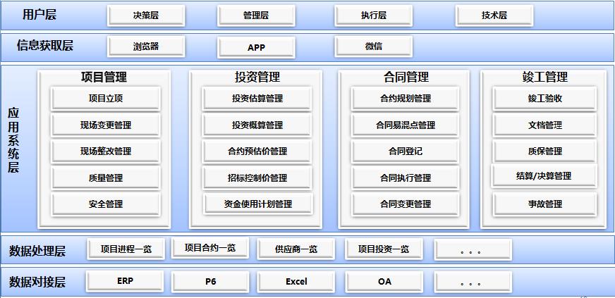 开发管理_开发“管理设备”功能插图4