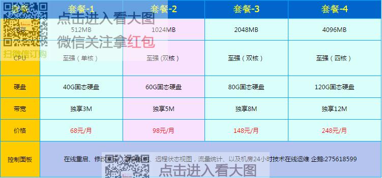 按秒计费vps_按套餐包计费插图4
