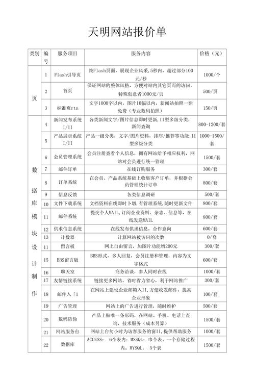 如何优化单页竞价网站的计费模式以提升转化率？插图2