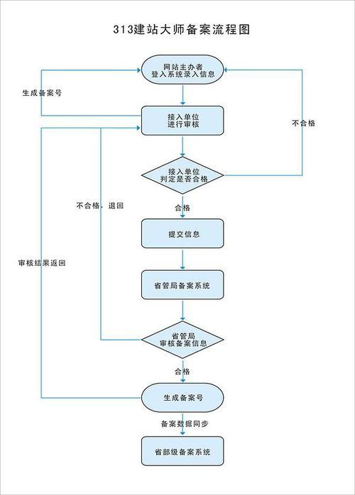 国外网站备案流程_网站备案插图2