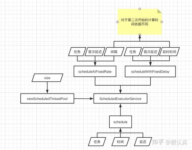 如何优化多线程客户端服务器程序中的多线程任务处理？插图2