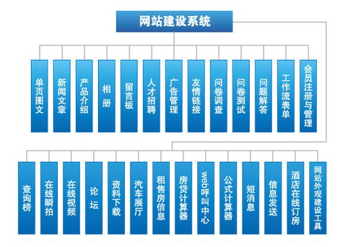 赣州市网站建设公司_网站管理插图2