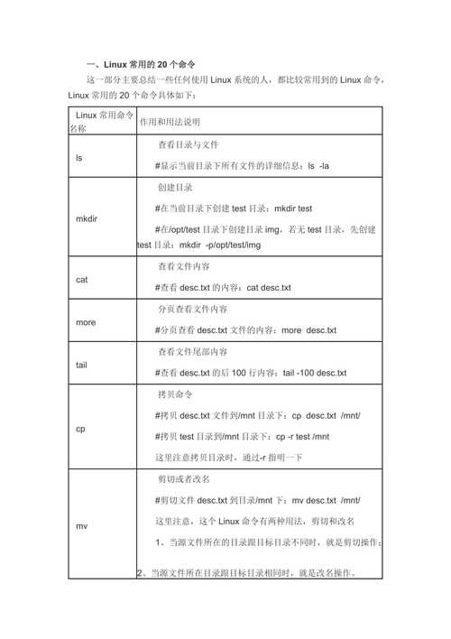 如何精通Linux系统管理，20个必备常用命令解析？插图