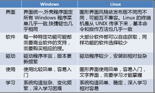 Debian系统与Linux有何本质区别？插图