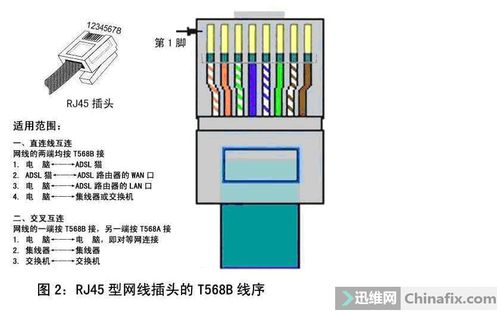 服务器网络连接方式的差异性，背后的技术原理是什么？插图2