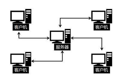 互联网服务器模式，定义与工作原理解析插图2