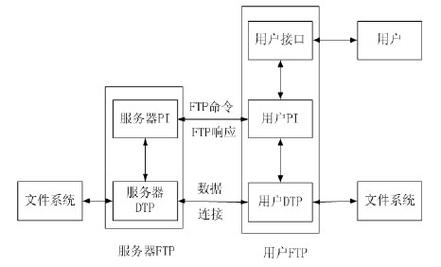 云堡垒机在文件传输方面支持哪些不同的配置和协议？插图4