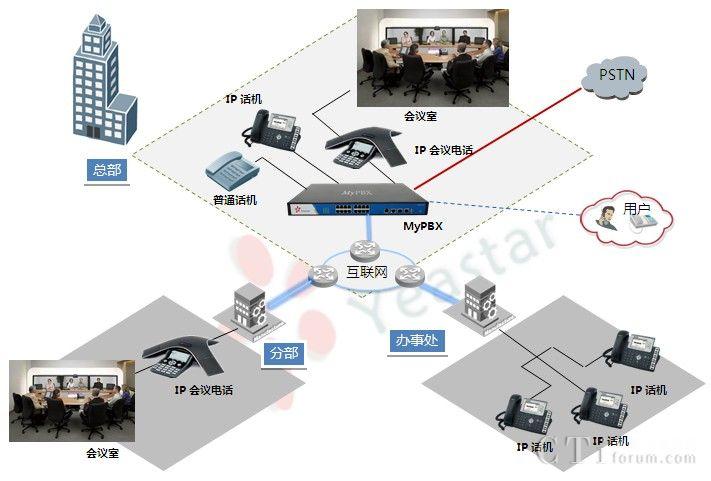 如何高效利用电话会议系统进行远程沟通？插图4