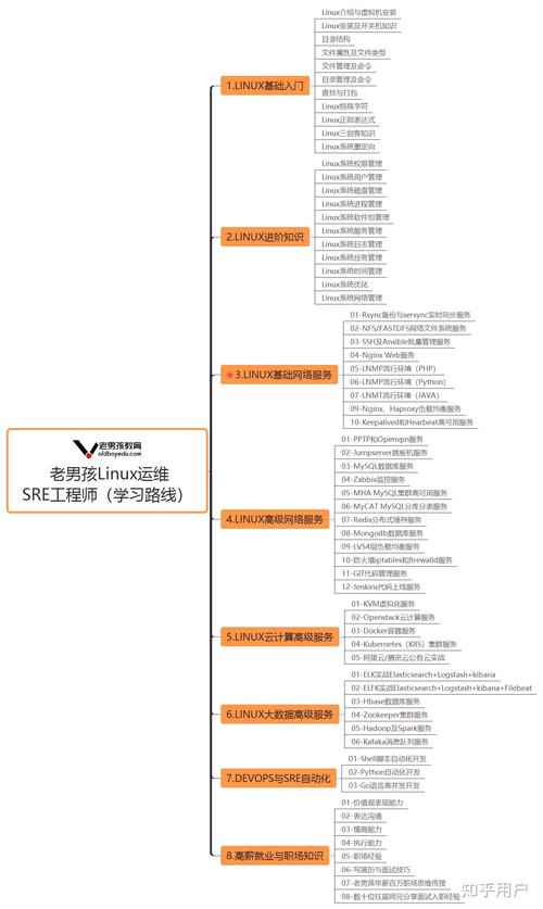 Linux运维工程师必备技能有哪些？插图2