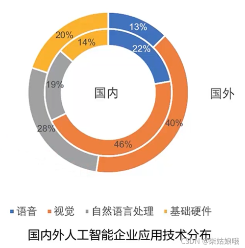 人工智能和al有什么区别插图4