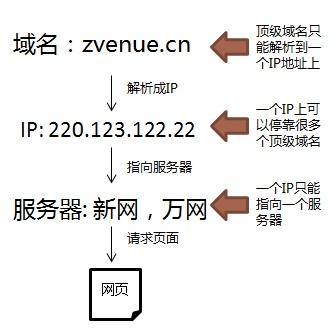 云服务器中共享IP与独立IP有何不同？插图4