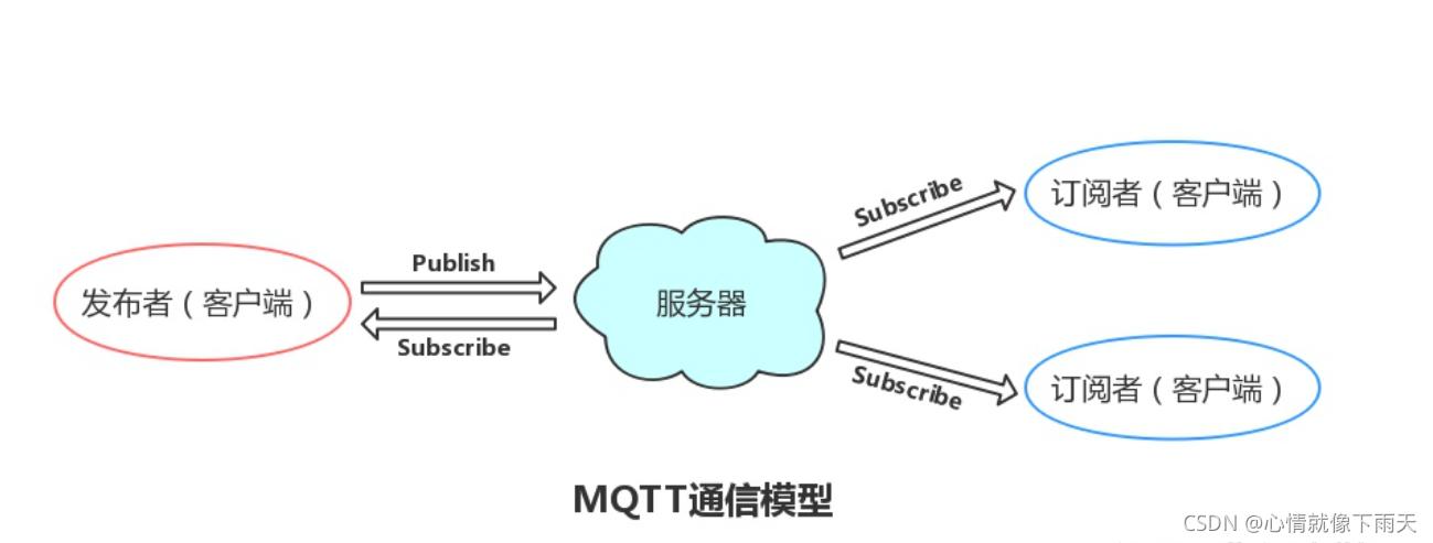 MQTT协议是否支持长连接？插图