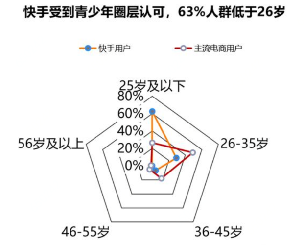 如何在快手平台精准选择推广投放的目标人群？插图2