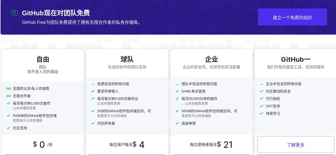 码云与GitHub，它们在功能和服务上有何不同？插图2