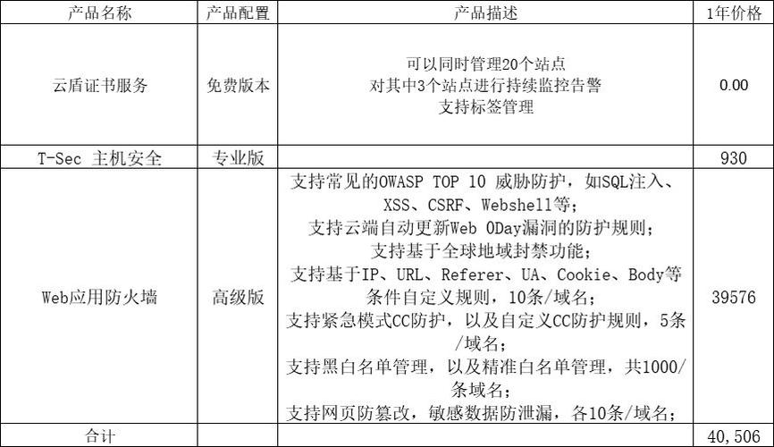 等保测评项目启动，工作说明书揭示了哪些关键细节？插图