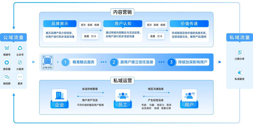 客户营销管理系统_管理多媒体营销插图4