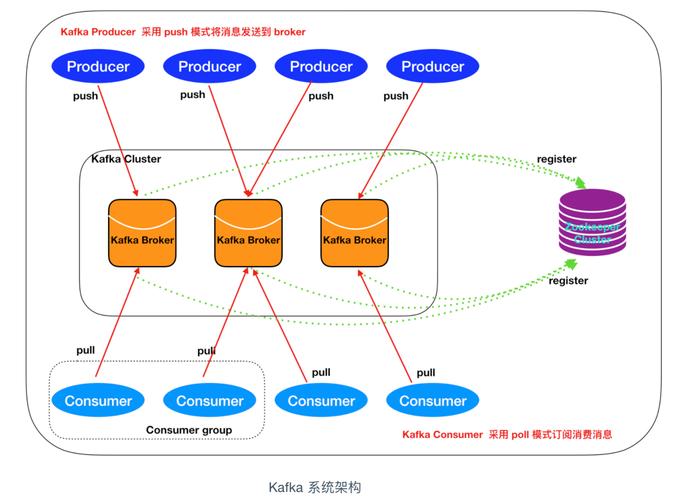 kafka消息队列_创建FlinkServer作业写入数据至Kafka消息队列插图2