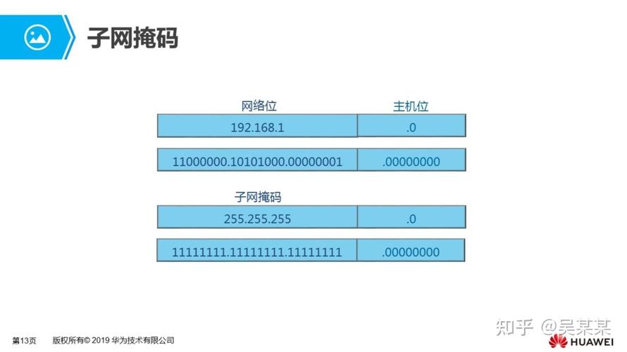 子网掩码与DNS是同一概念吗？插图4