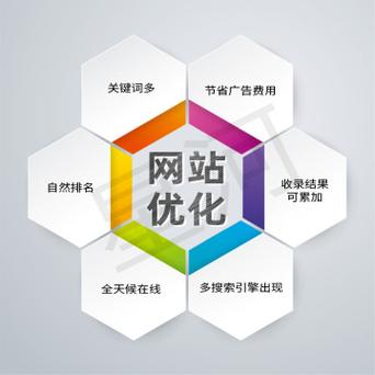 科技企业网站设计制作_客户服务包插图2