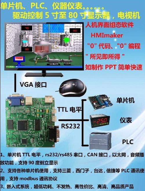 广州led网站建设_配置串口和LED灯插图