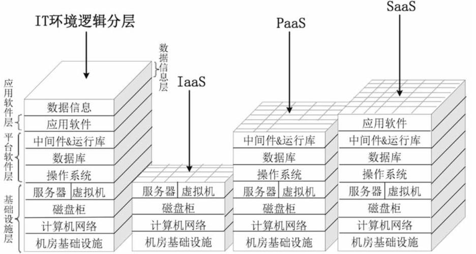 关系数据库与云计算数据库_专属计算集群与专属云的关系插图2