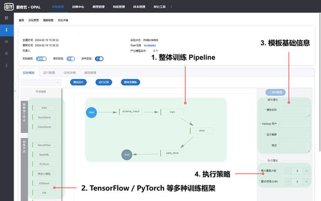 如何利用Python机器学习工具包实现从数据处理到模型部署的端到端场景？插图4