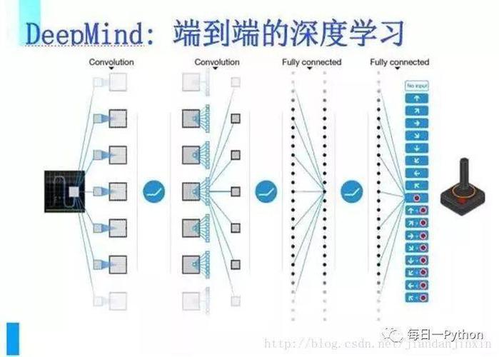 如何利用迁移学习优化电脑系统性能？插图4