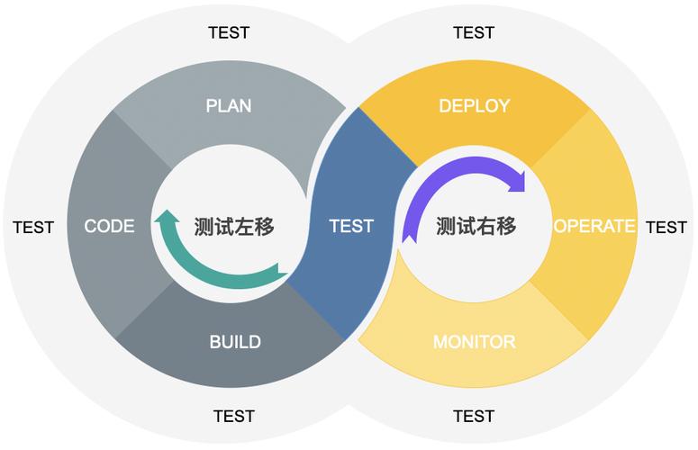 如何在DevOps实践中实现敏捷测试的高效策略？插图4