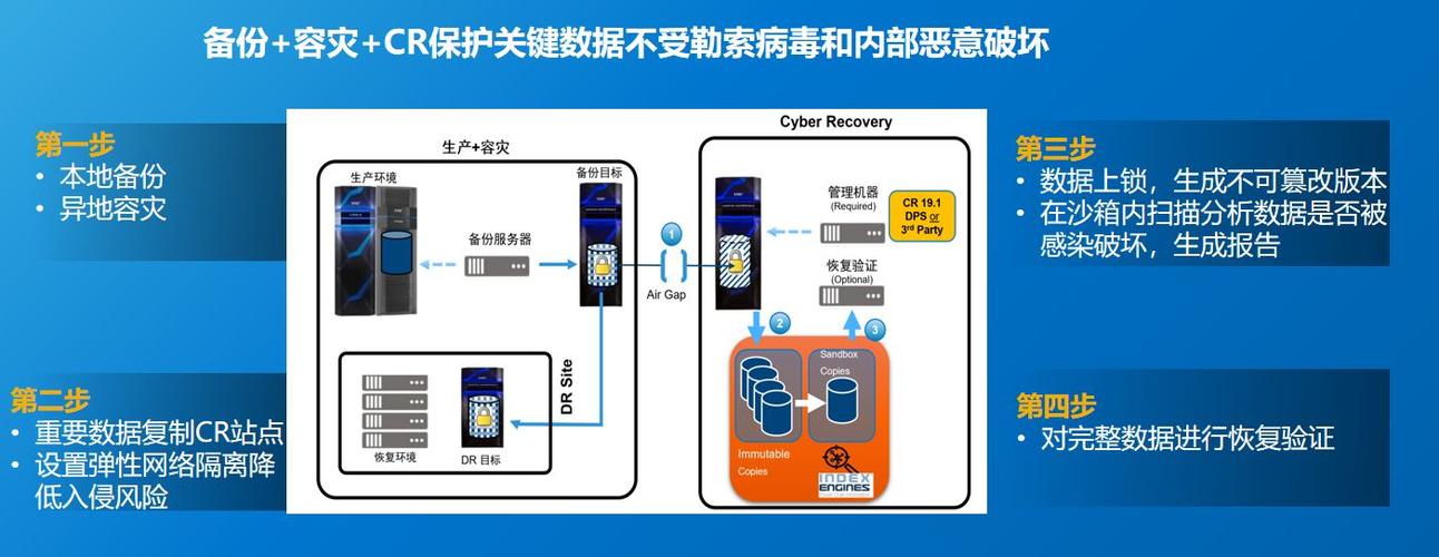 防御icmp攻击_如何防御勒索病毒攻击？插图4