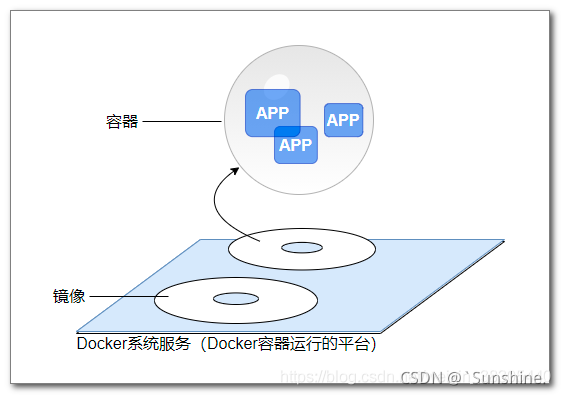 如何创建Docker镜像并成功启动容器？插图4