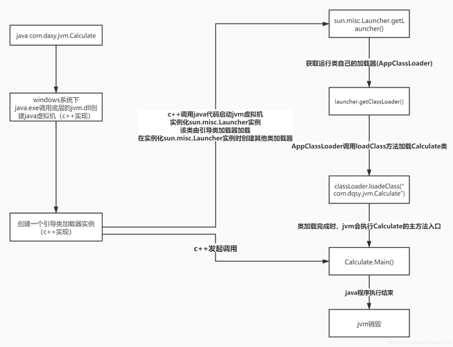 Java代码的执行顺序究竟是怎样的？插图2