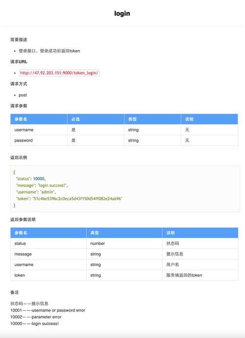 如何有效使用Python测试用例管理工具进行群组管理？插图2