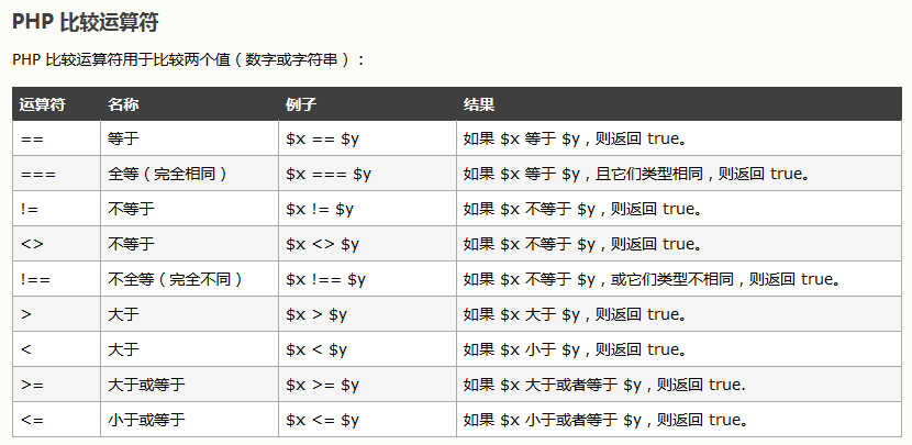 PHP字符串比较_PHP插图4