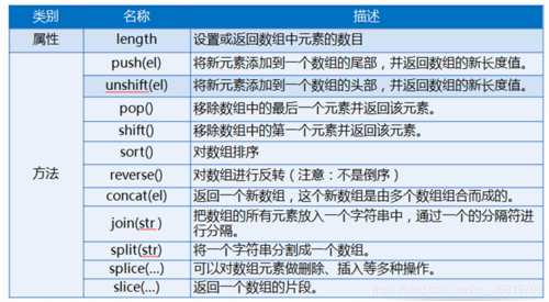 数组函数的多样性，如何充分利用它们？插图2