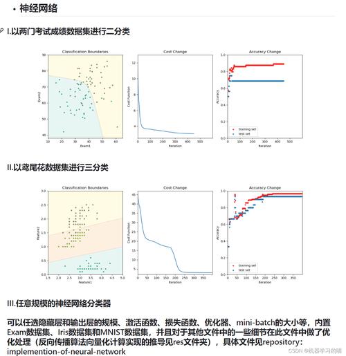 朴素贝叶斯分类在Python机器学习中如何应用？插图2