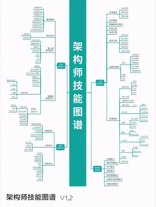 互联网架构师的角色和职责是什么？插图2