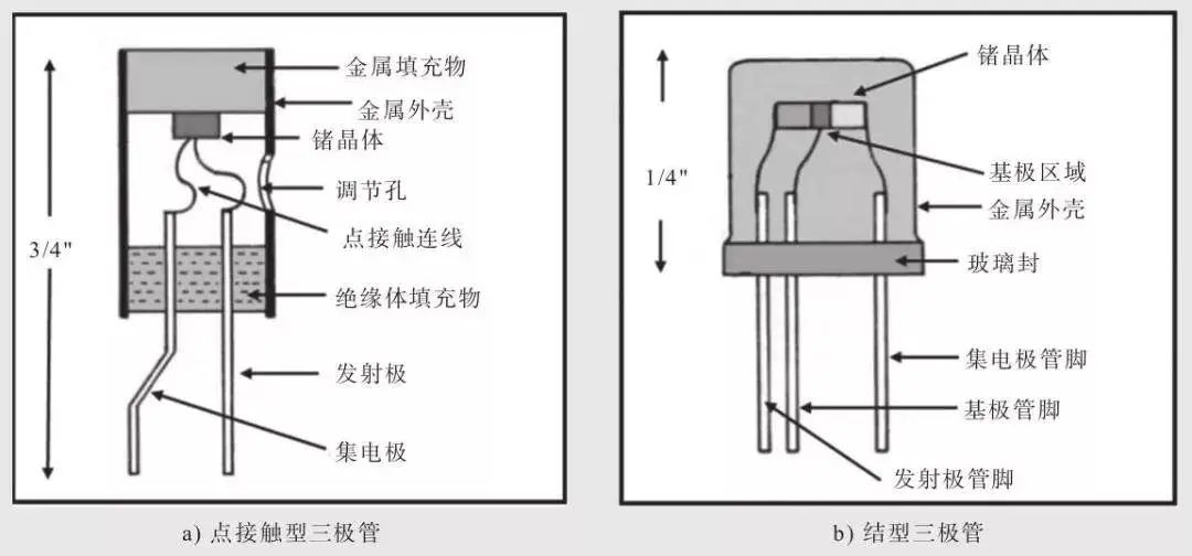 半导体芯片，到底是如何工作的？插图46