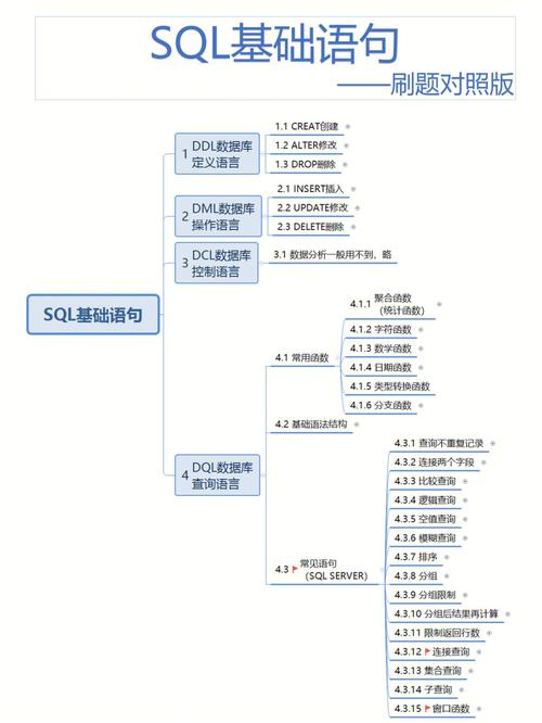 服务器数据库中通常使用哪些编程语言？插图