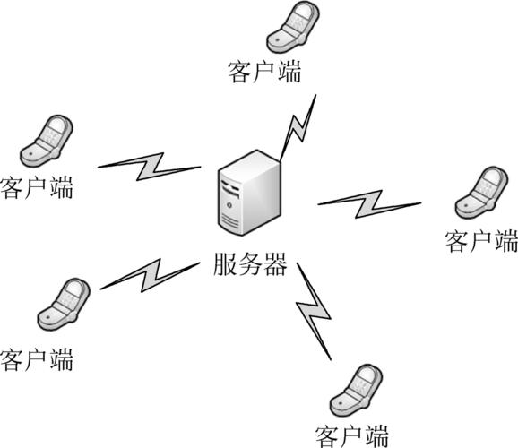 服务器端统称为什么插图