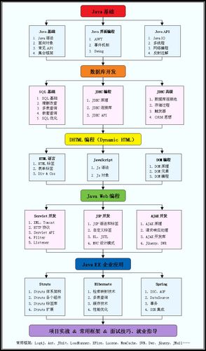 java程序结构分为哪三种插图2